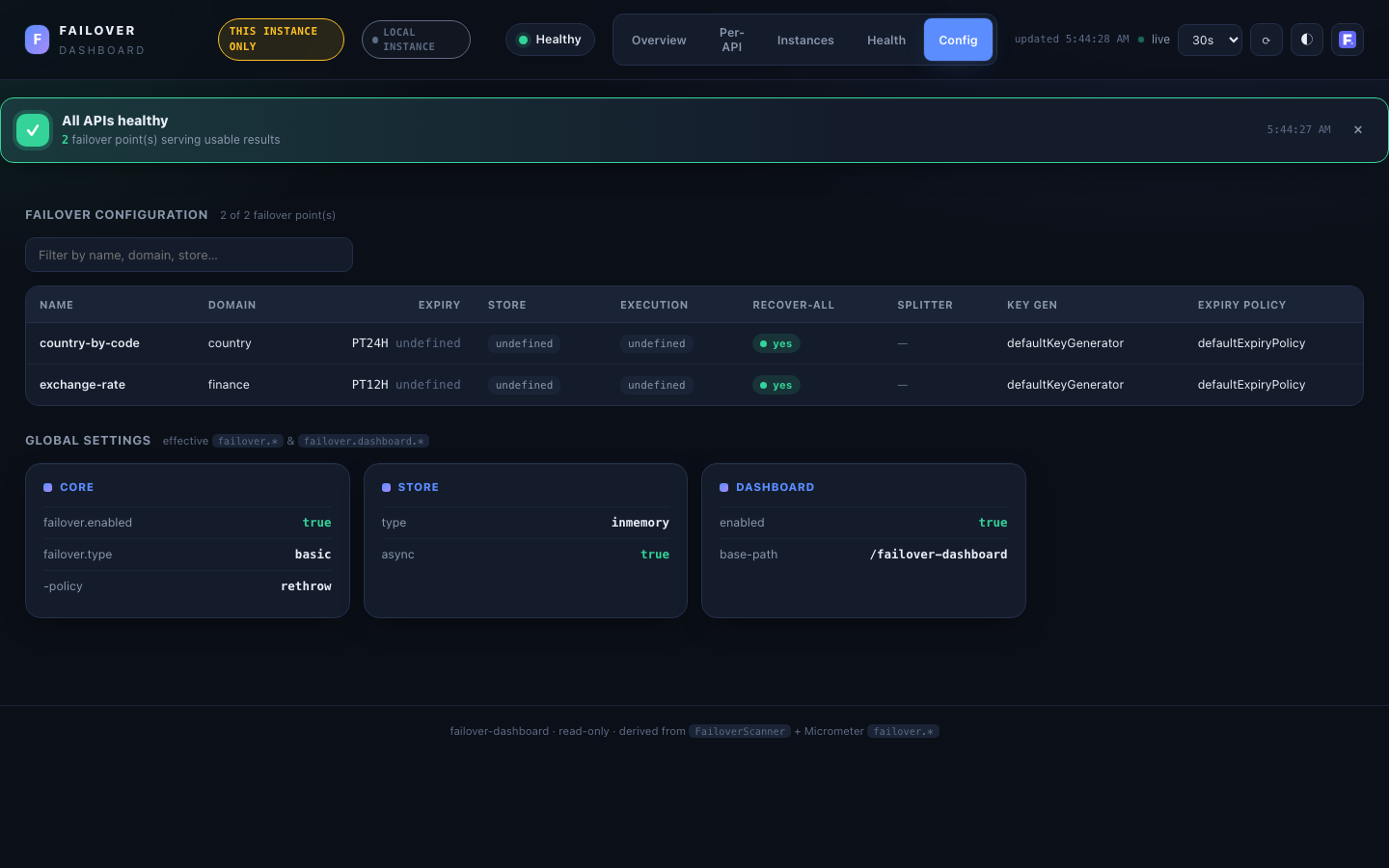 Failover dashboard — config view, dark theme