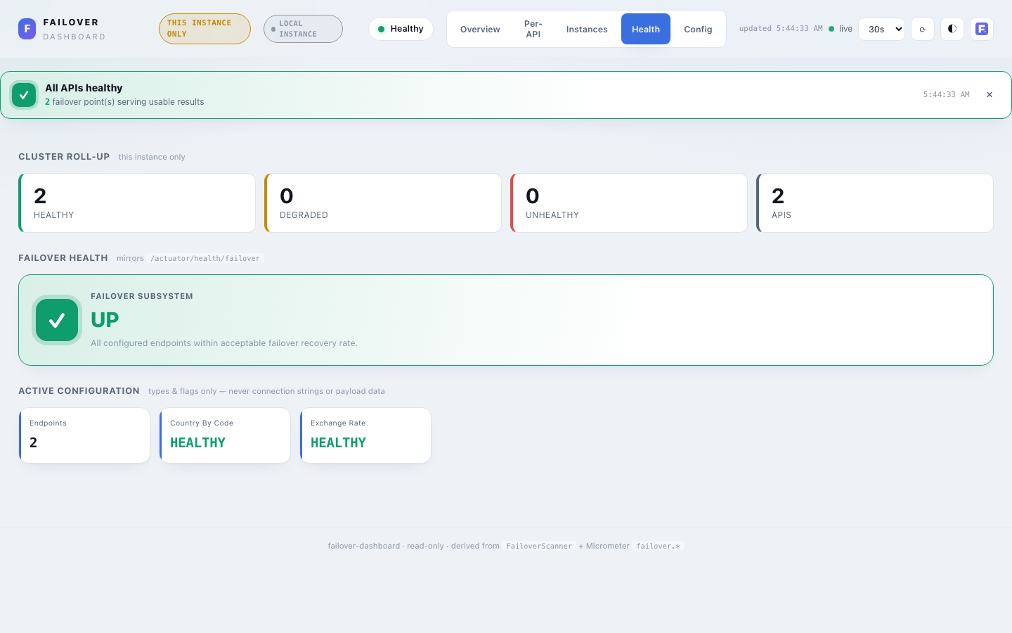 Failover dashboard — health view, light theme