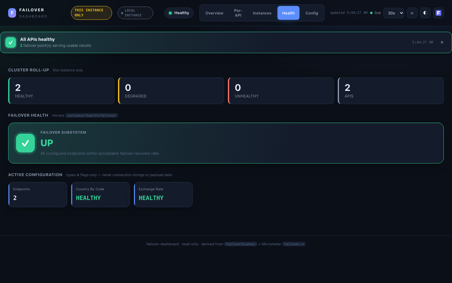 Failover dashboard — health view, dark theme